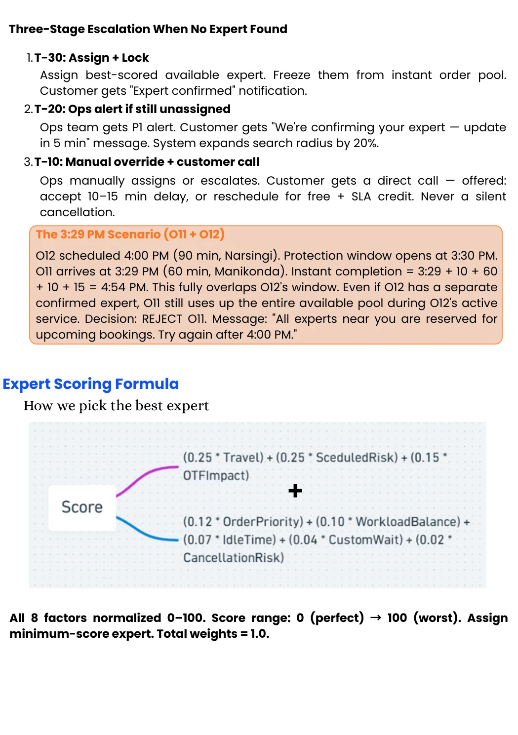 Three-Stage Escalation Flow & the 3:29 PM Instant vs. Scheduled Scenario