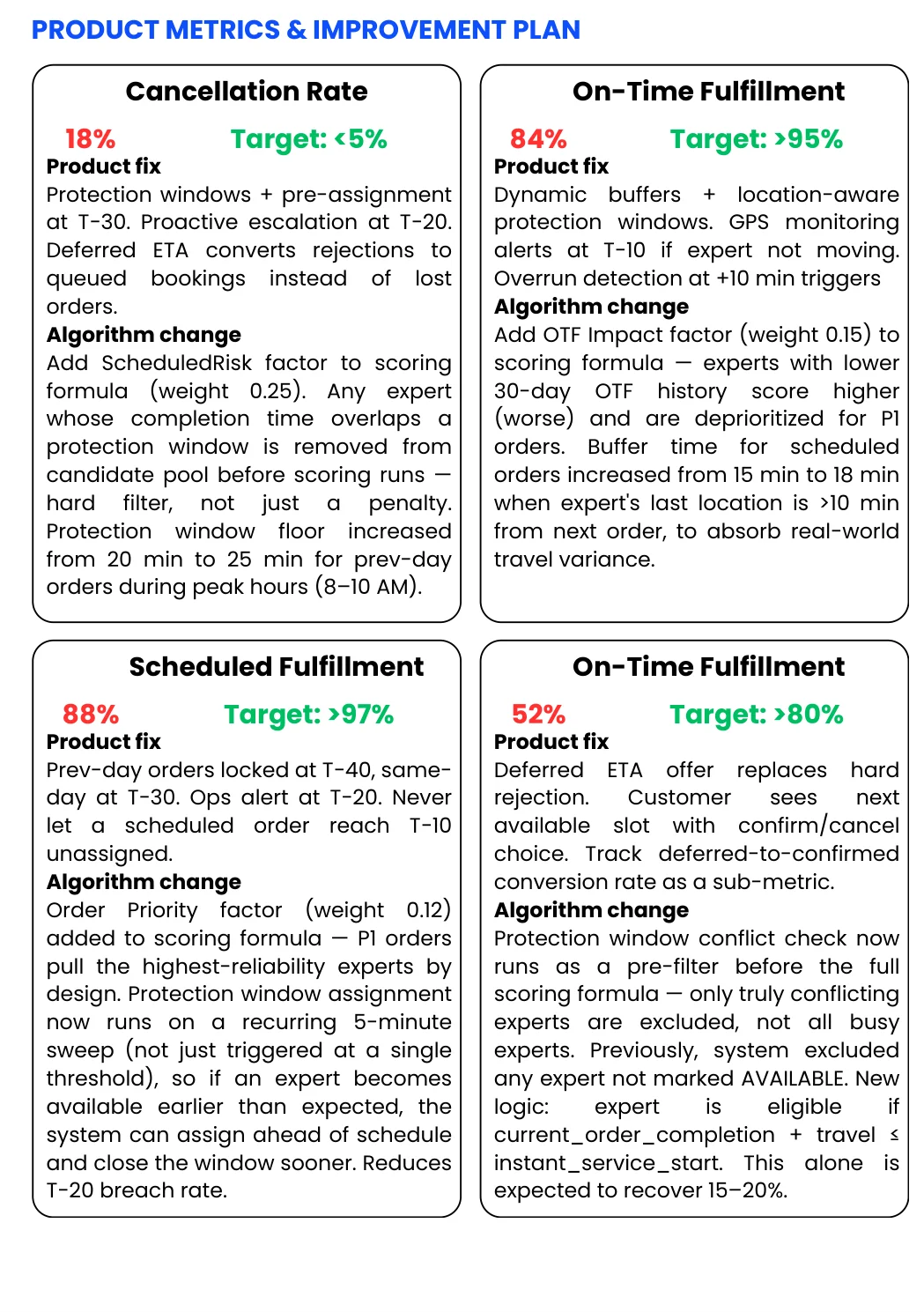 Product Metrics & Improvement Plan — Cancellation, OTF, Fulfillment, Acceptance