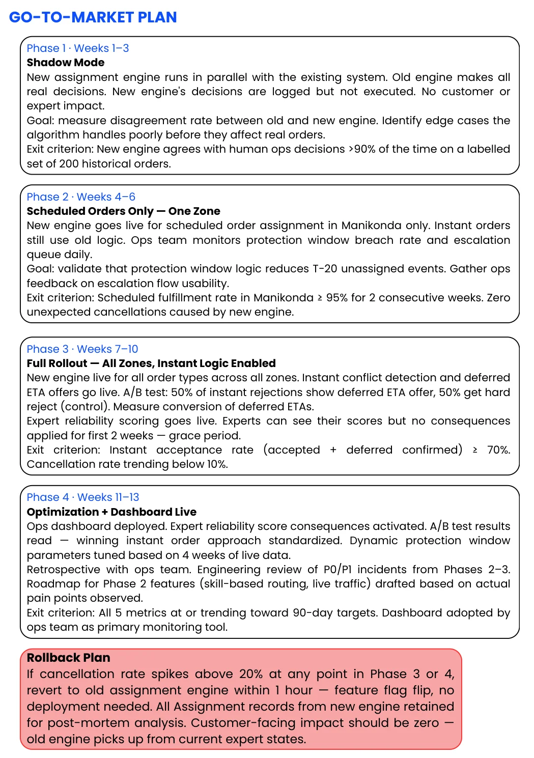 Go-to-Market Plan — 4-Phase Rollout with Rollback Plan